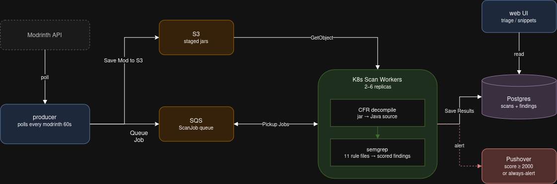 mc-jar-scanner architecture